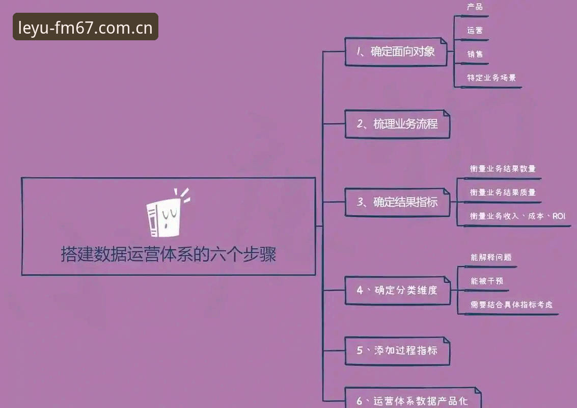乐鱼体育平台“风格前行站”CN官网升级逻辑深度分析：数据整合如何重塑用户体验