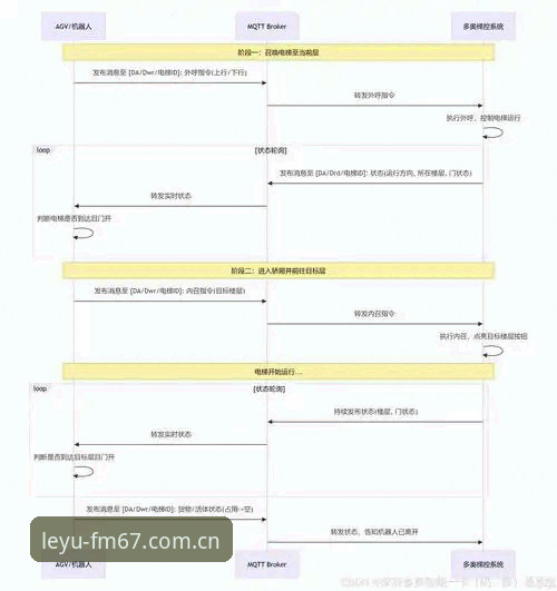 乐鱼体育平台FM67使用教程：从风格前行站CN官网到赛事数据的一站式操作路径